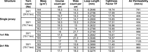 air permeability test is used to determine|fabric air permeability chart.